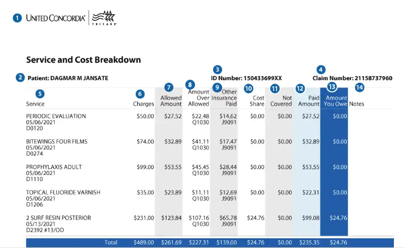 TRICARE Dental Program Explanation of Benefits - Page 2